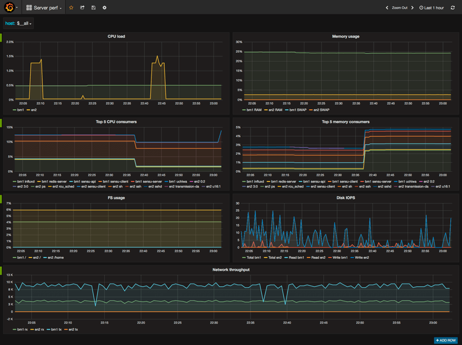 grafana dashboard