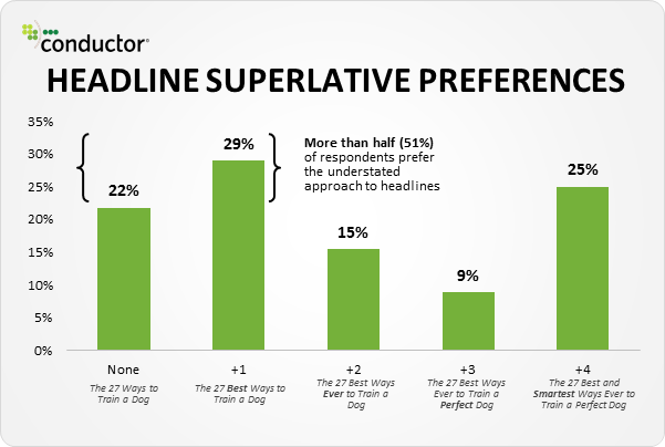 impact de l'usage des superlatifs dans les titres